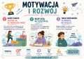 Plakaty profilaktyczne- materiał edukacyjny w formie cyfrowej  2