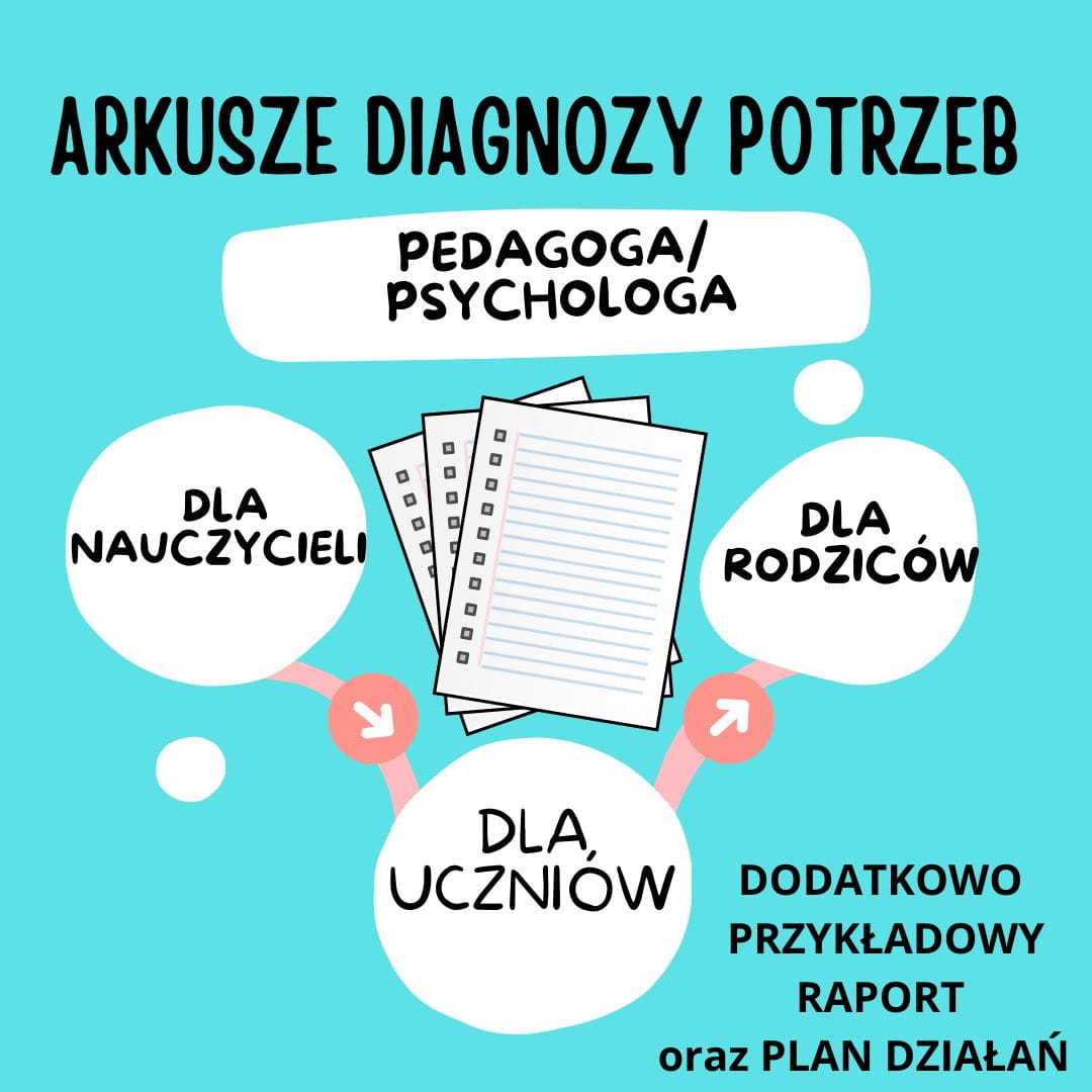 ARKUSZE DIAGNOZY POTRZEB.jpg
